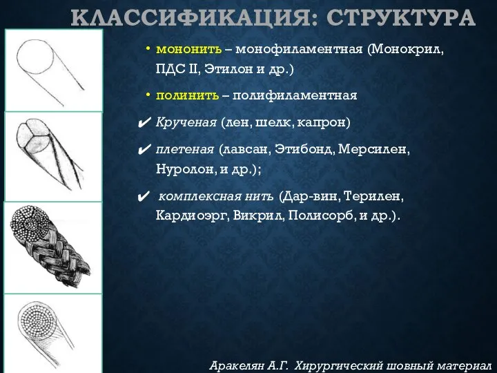 КЛАССИФИКАЦИЯ: СТРУКТУРА мононить – монофиламентная (Монокрил, ПДС II, Этилон и др.) полинить