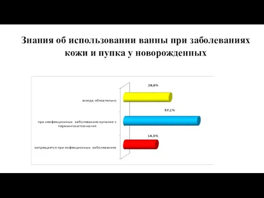 Знания об использовании ванны при заболеваниях кожи и пупка у новорожденных