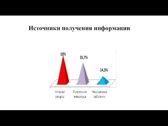 Источники получения информации