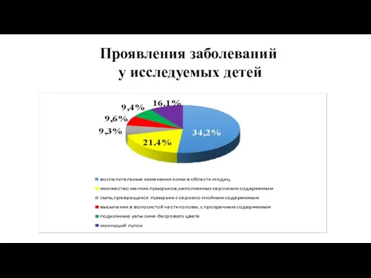 Проявления заболеваний у исследуемых детей