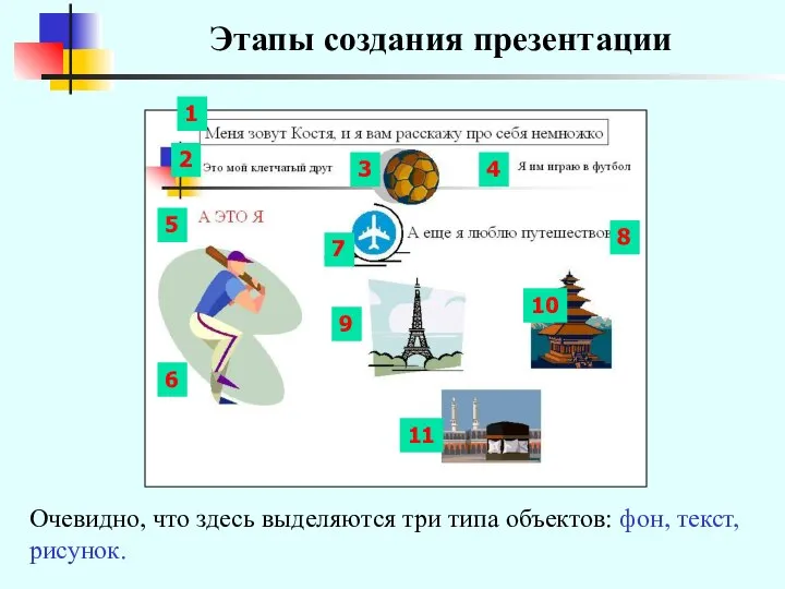 Этапы создания презентации Очевидно, что здесь выделяются три типа объектов: фон, текст,