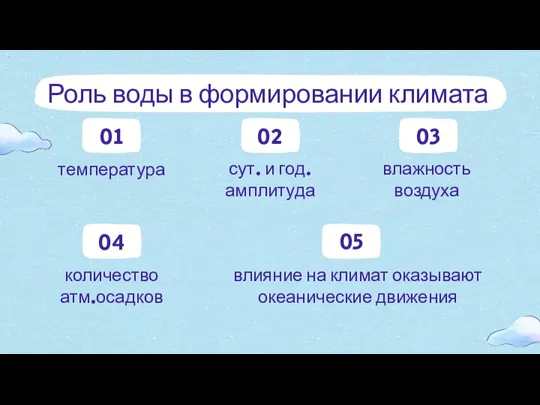 температура 01 сут. и год. амплитуда 02 влажность воздуха 03 количество атм.осадков