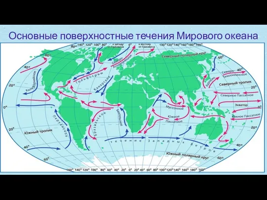 Основные поверхностные течения Мирового океана