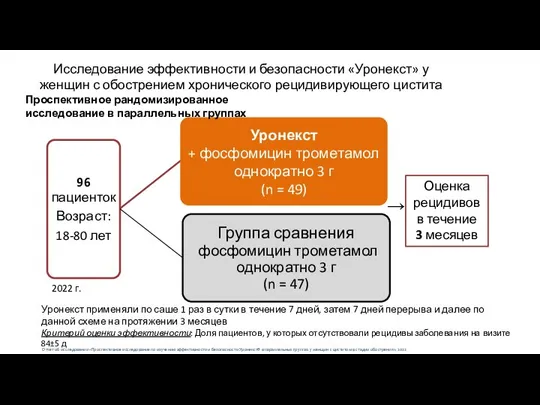 Исследование эффективности и безопасности «Уронекст» у женщин с обострением хронического рецидивирующего цистита