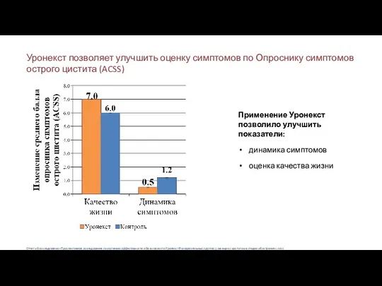 Уронекст позволяет улучшить оценку симптомов по Опроснику симптомов острого цистита (ACSS) Отчет