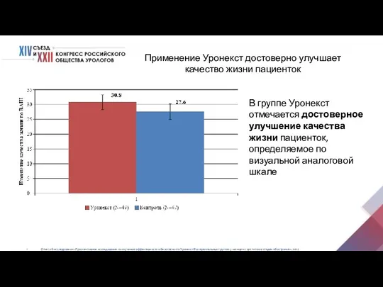 Применение Уронекст достоверно улучшает качество жизни пациенток Отчет об исследовании «Проспективное исследование