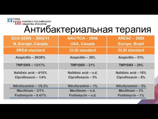 Антибактериальная терапия