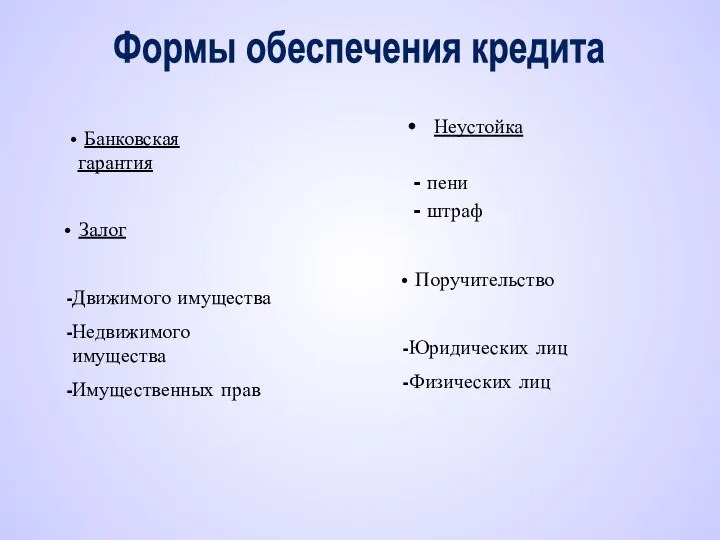 Неустойка - пени - штраф Залог Движимого имущества Недвижимого имущества Имущественных прав