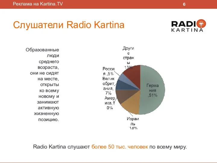 Слушатели Radio Kartina Radio Kartina слушают более 50 тыс. человек по всему