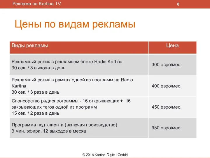 Цены по видам рекламы © 2015 Kartina Digital GmbH