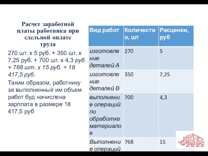 Расчет заработной платы работника при сдельной оплате труда 270 шт. х 5