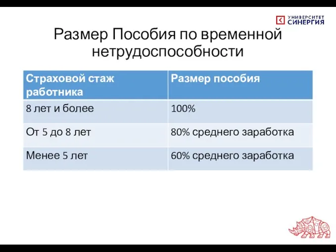 Размер Пособия по временной нетрудоспособности