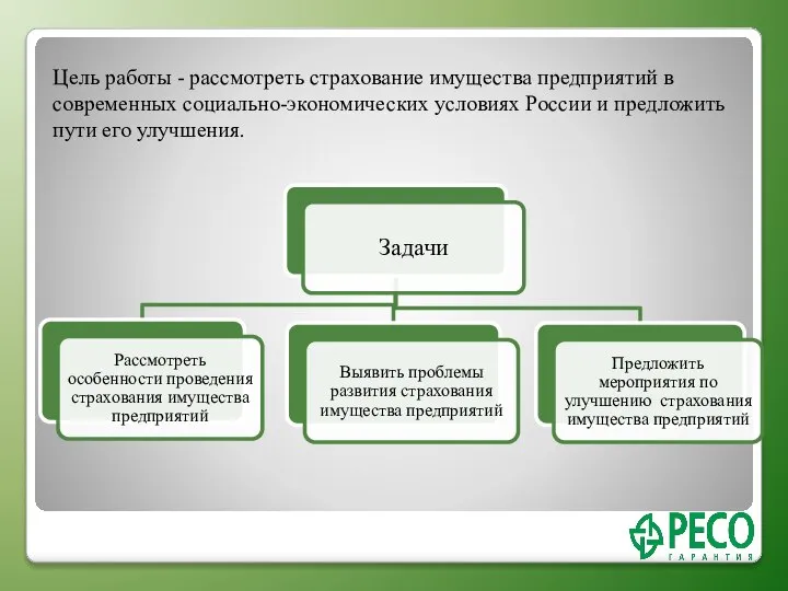 Цель работы - рассмотреть страхование имущества предприятий в современных социально-экономических условиях России