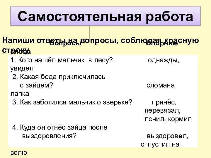 Напиши ответы на вопросы, соблюдая красную строку. Вопросы Опорные слова 1. Кого