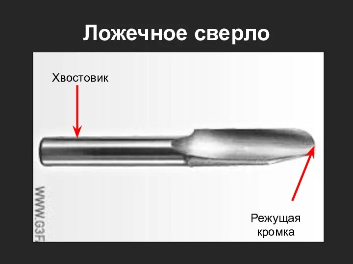 Ложечное сверло Режущая кромка Хвостовик