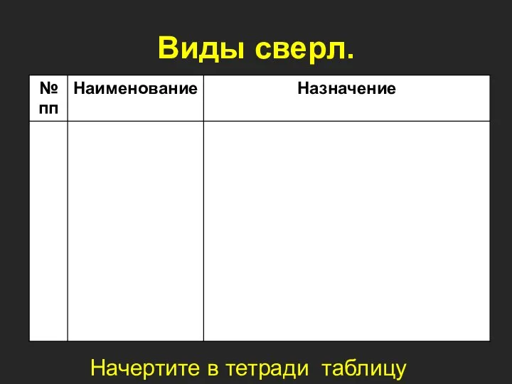 Виды сверл. Начертите в тетради таблицу