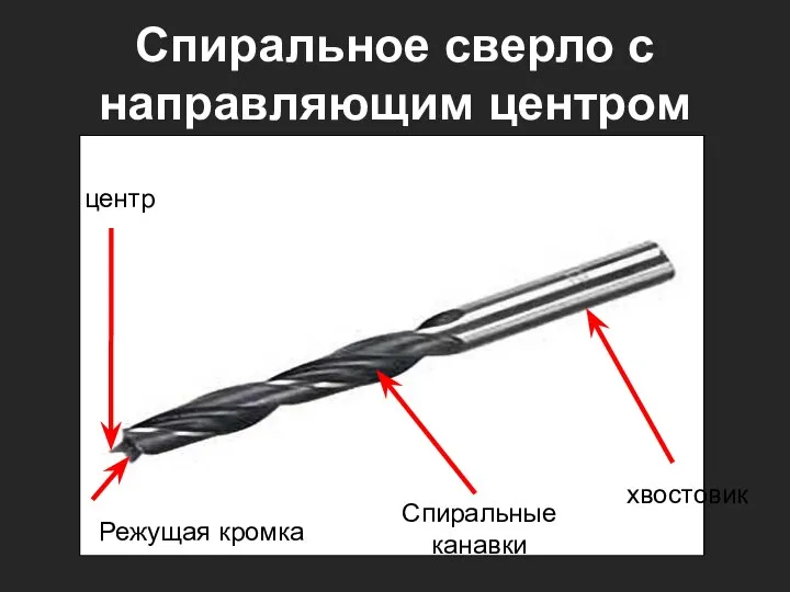 Спиральное сверло с направляющим центром центр Спиральные канавки хвостовик Режущая кромка