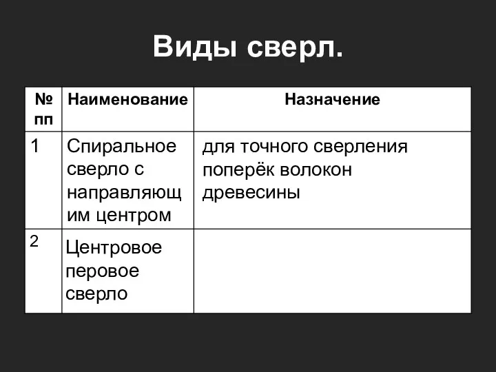 Виды сверл. для точного сверления поперёк волокон древесины Центровое перовое сверло