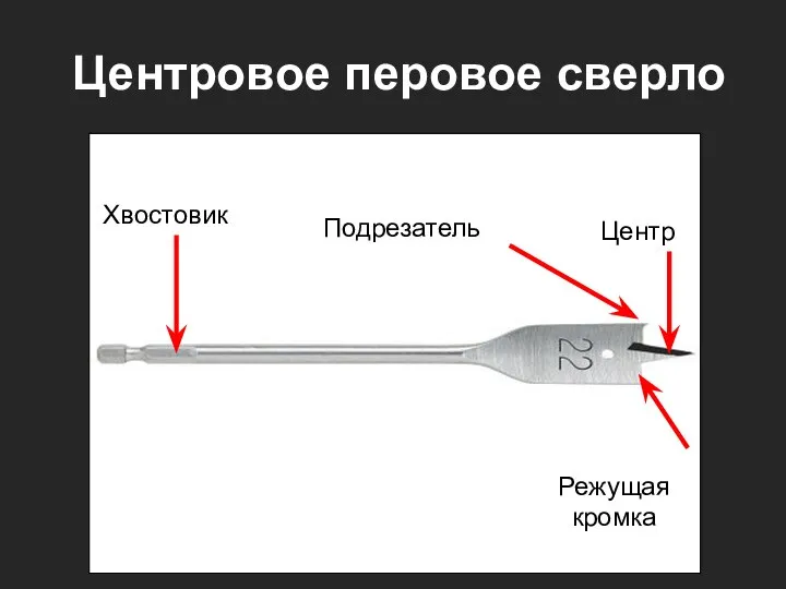 Центровое перовое сверло Хвостовик Центр Подрезатель Режущая кромка