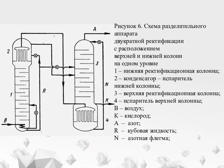 Рисунок 6. Схема разделительного аппарата двукратной ректификации с расположением верхней и нижней