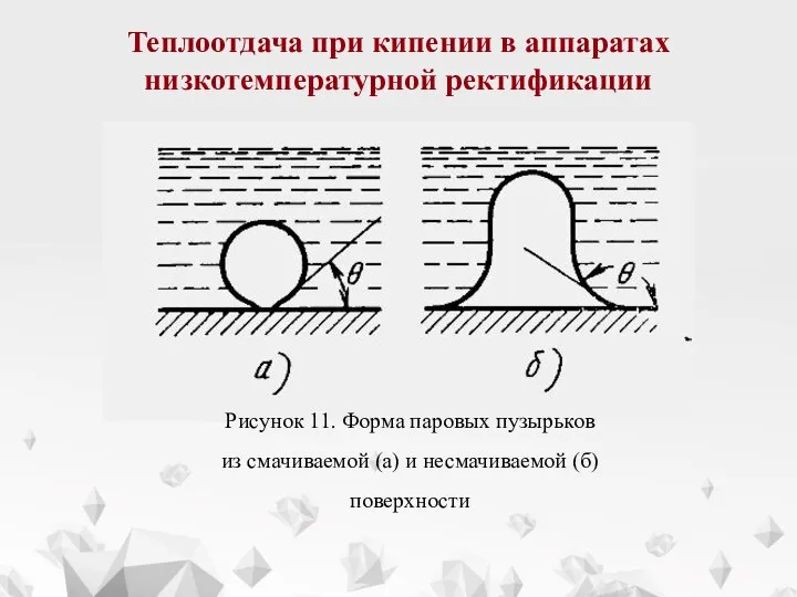 Теплоотдача при кипении в аппаратах низкотемпературной ректификации Рисунок 11. Форма паровых пузырьков