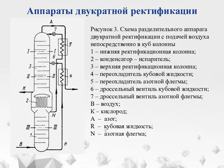 Рисунок 3. Схема разделительного аппарата двукратной ректификации c подачей воздуха непосредственно в