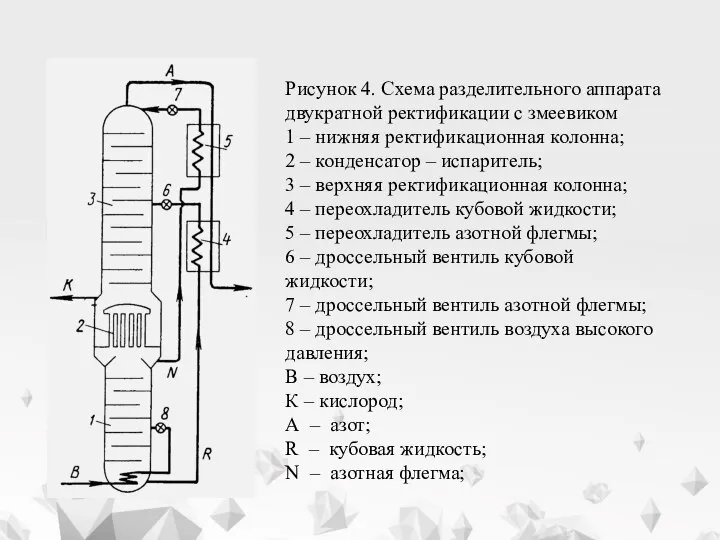 Рисунок 4. Схема разделительного аппарата двукратной ректификации c змеевиком 1 – нижняя