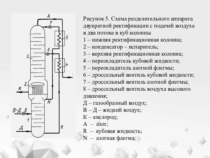 Рисунок 5. Схема разделительного аппарата двукратной ректификации c подачей воздуха в два