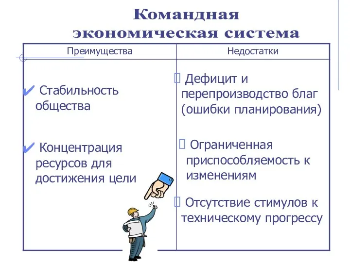 Командная экономическая система Стабильность общества Концентрация ресурсов для достижения цели Дефицит и