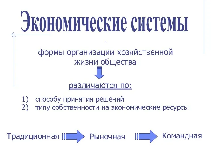 Экономические системы - формы организации хозяйственной жизни общества cпособу принятия решений типу