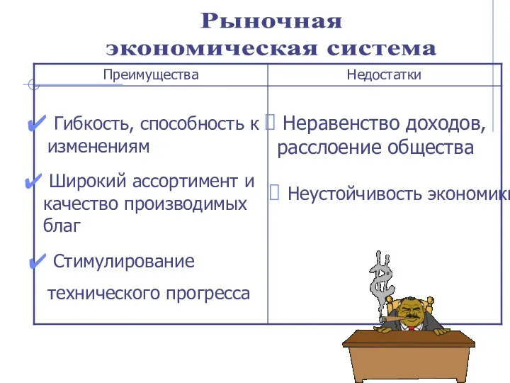 Рыночная экономическая система Гибкость, способность к изменениям Широкий ассортимент и качество производимых