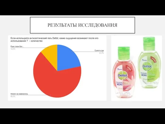 РЕЗУЛЬТАТЫ ИССЛЕДОВАНИЯ