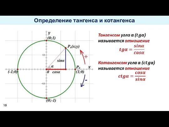 Определение тангенса и котангенса