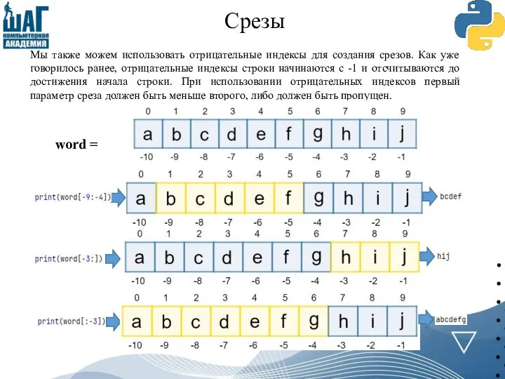 Срезы Мы также можем использовать отрицательные индексы для создания срезов. Как уже