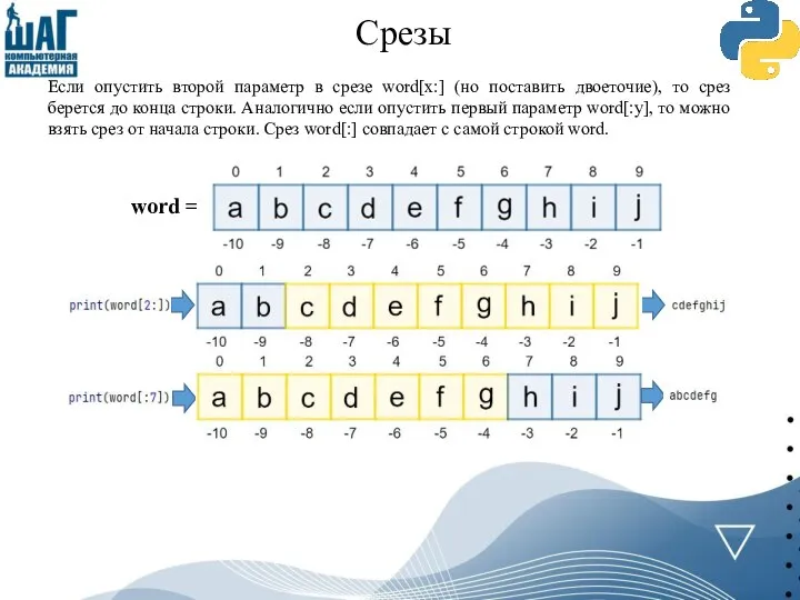 Срезы Если опустить второй параметр в срезе word[x:] (но поставить двоеточие), то