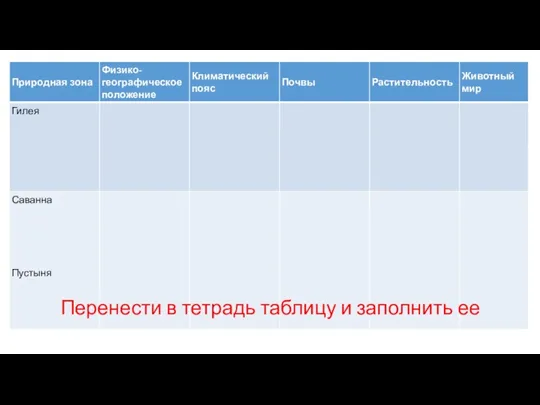 Перенести в тетрадь таблицу и заполнить ее