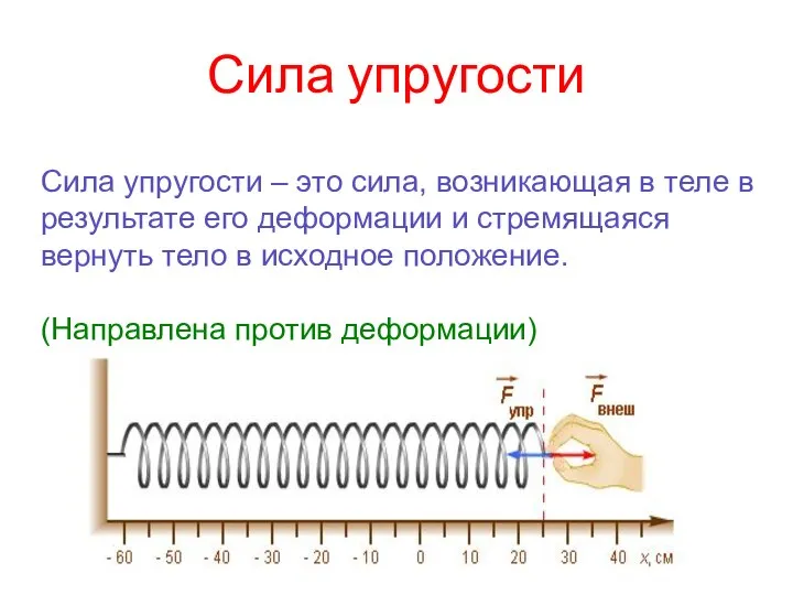 Сила упругости Сила упругости – это сила, возникающая в теле в результате