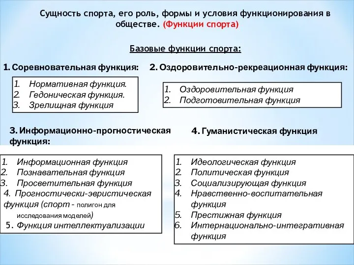 Сущность спорта, его роль, формы и условия функционирования в обществе. (Функции спорта)