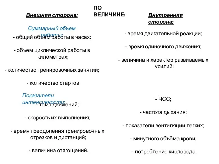 ПО ВЕЛИЧИНЕ: Внешняя сторона: Суммарный объем работы: Внутренняя сторона: общий объем работы