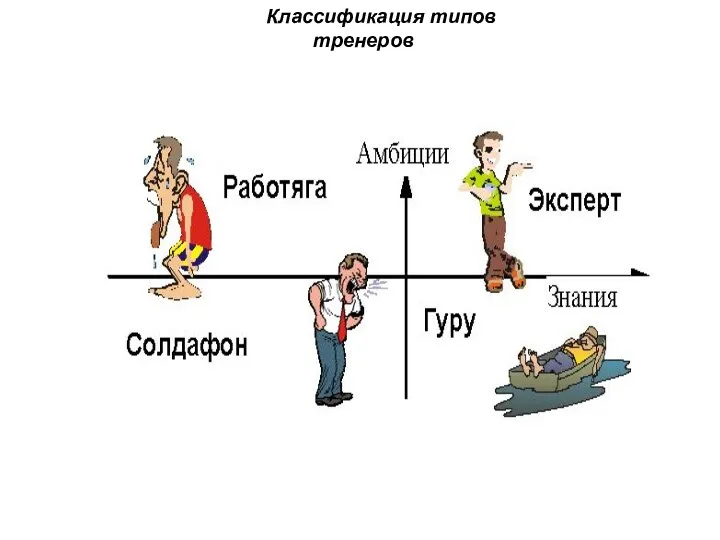 Классификация типов тренеров