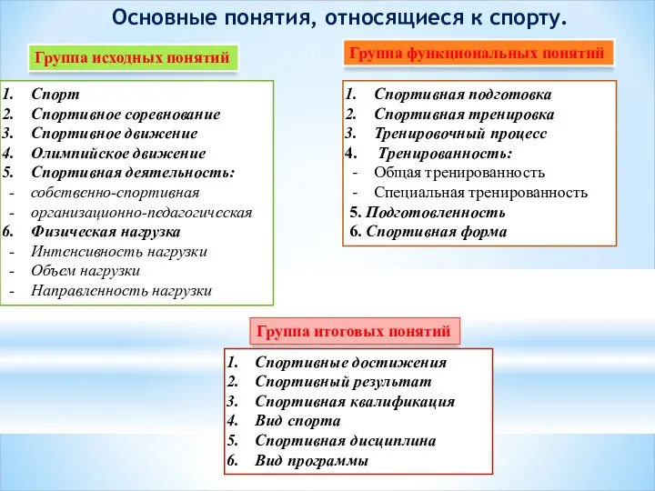 Основные понятия, относящиеся к спорту. Группа исходных понятий Спорт Спортивное соревнование Спортивное