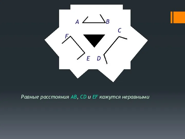 Равные расстояния AB, CD и EF кажутся неравными A B C D E F