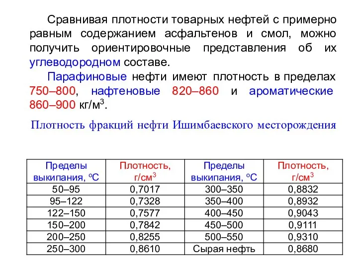 Плотность фракций нефти Ишимбаевского месторождения Сравнивая плотности товарных нефтей с примерно равным