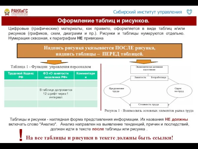 Оформление таблиц и рисунков. Надпись рисунка указывается ПОСЛЕ рисунка, надпись таблицы –