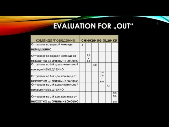 EVALUATION FOR „OUT“