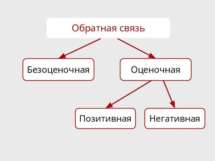 Обратная связь