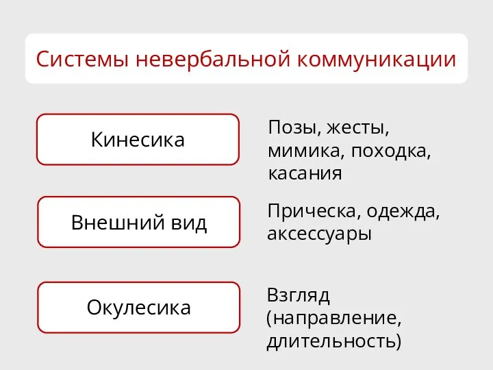 Системы невербальной коммуникации