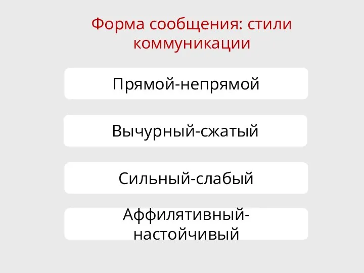 Форма сообщения: стили коммуникации Прямой-непрямой Сильный-слабый Аффилятивный-настойчивый Вычурный-сжатый