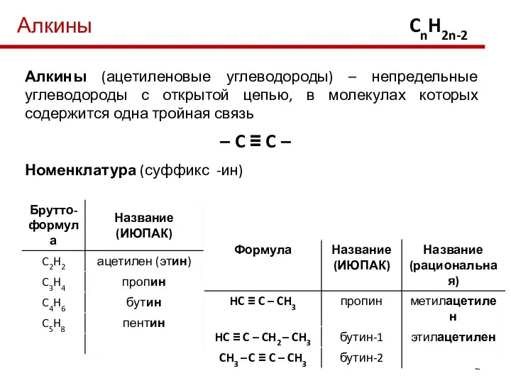 Алкины CnH2n-2 – C ≡ C – Алкины (ацетиленовые углеводороды) – непредельные