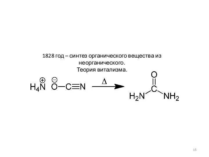 1828 год – синтез органического вещества из неорганического. Теория витализма.